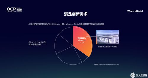 開放計算賦能未來，西部數據引領創新存儲新篇章